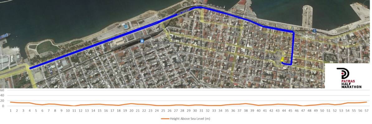 PatrasHalfMarathon2024_5km_course map_profile PatrasHalfMarathon2024_5km_course map_profile